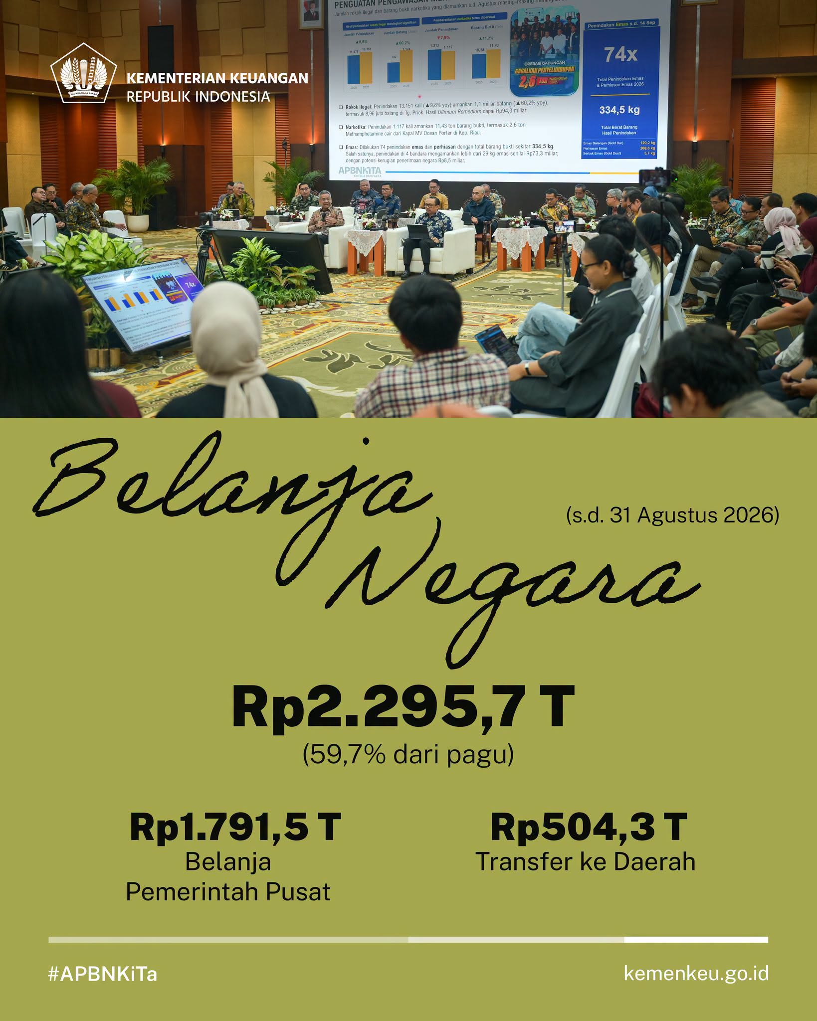 Kementerian Keuangan APBN Agst2026a