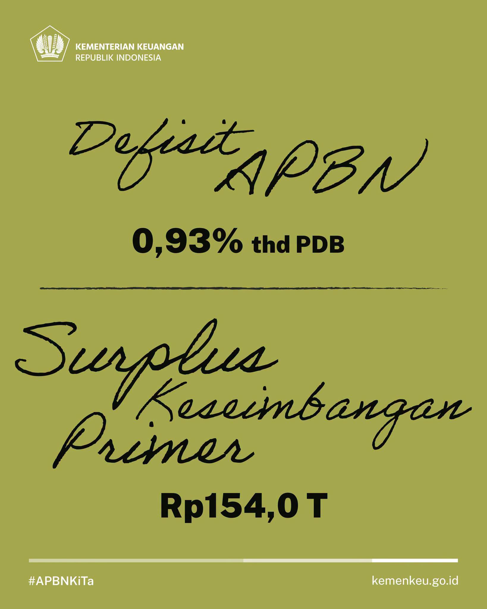 Kementerian Keuangan APBN Agst2026b