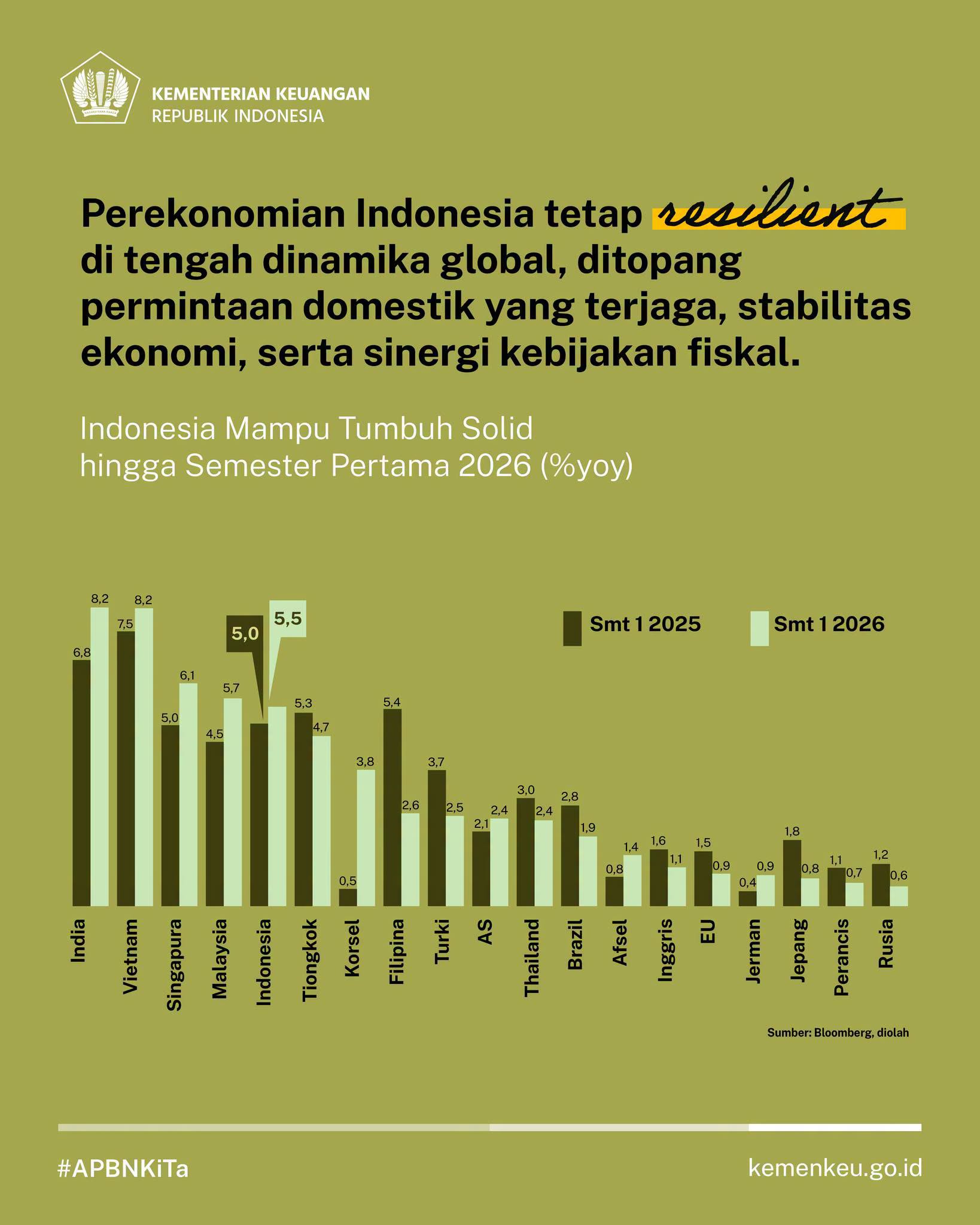 Kementerian Keuangan APBN Agst2026c