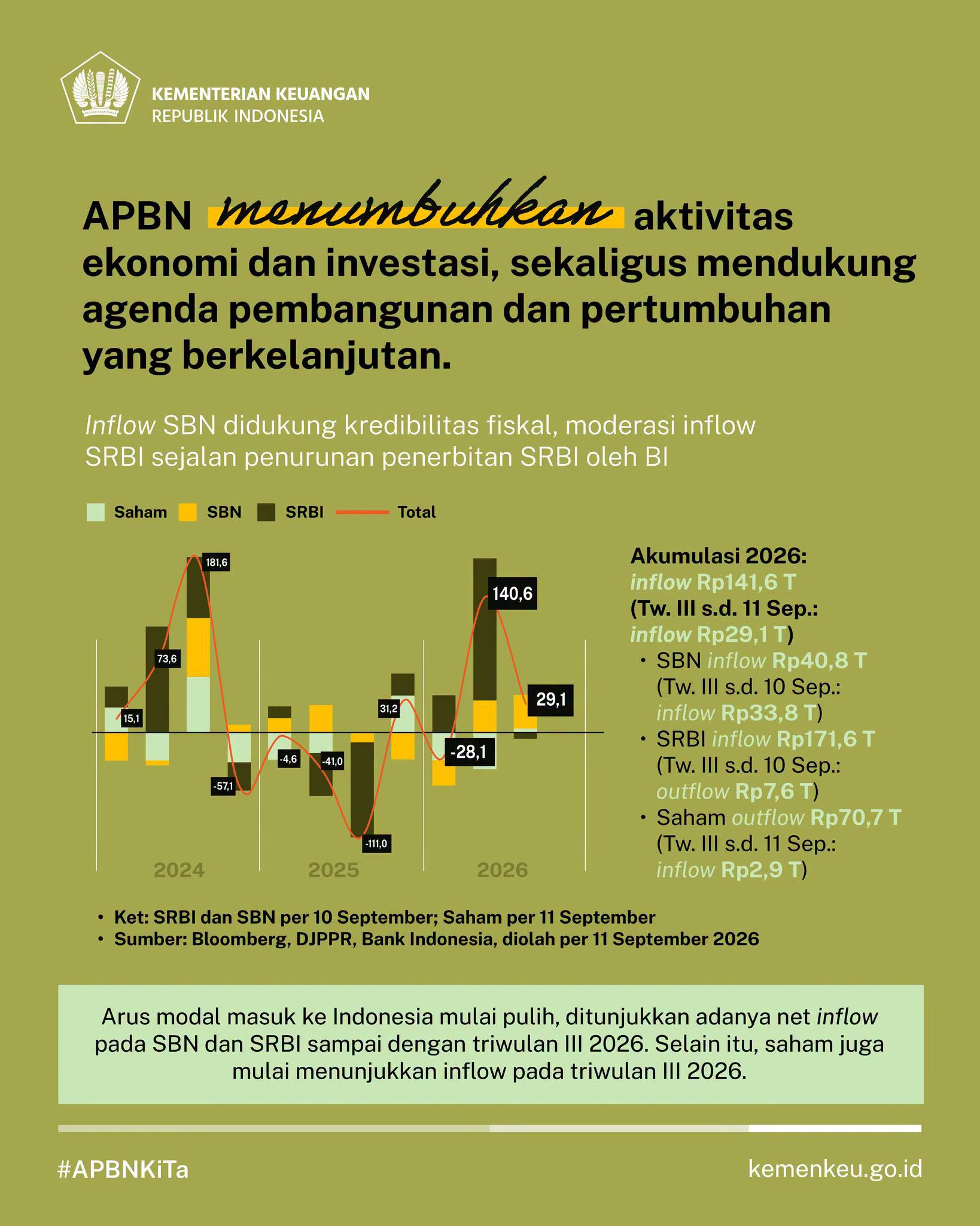 Kementerian Keuangan APBN Agst2026d