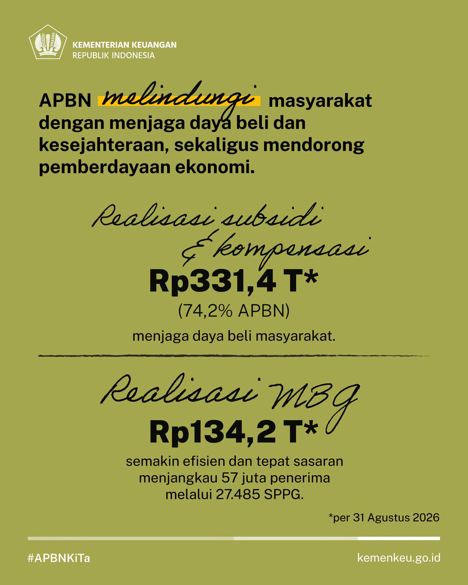 Kementerian Keuangan APBN Agst2026e